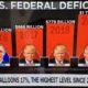 Federal deficit and debt sharply rise under Trump